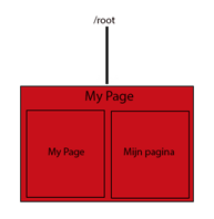 Root blog 3.png Root blog 3.png