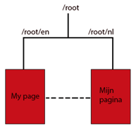 root blog2.png root blog2.png