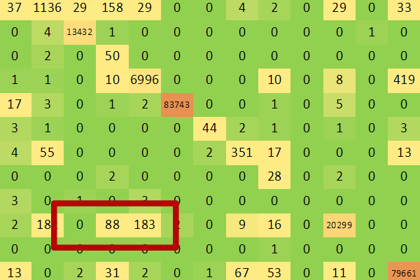 what content is in my CMS system