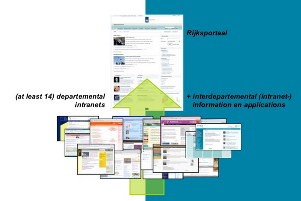 Rijksportaal: migrating 9 Dutch ministries to 1 intranet