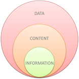 Turning data into information