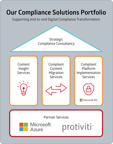 Compliance Solutions Portfolio-1