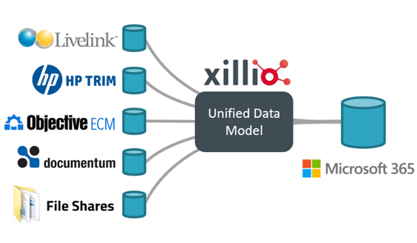 Content consolidation into Microsoft 365 - LiveLink