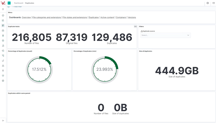 Organiseren, ontdubbelen en opschonen van repositories