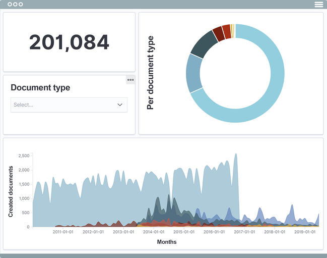 Xillio Insights dashboard showing content analysis