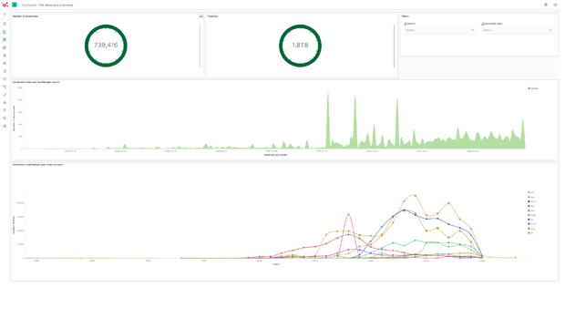 Screenshot of Xillio Insights dashboard showing content analysis and metadata classification