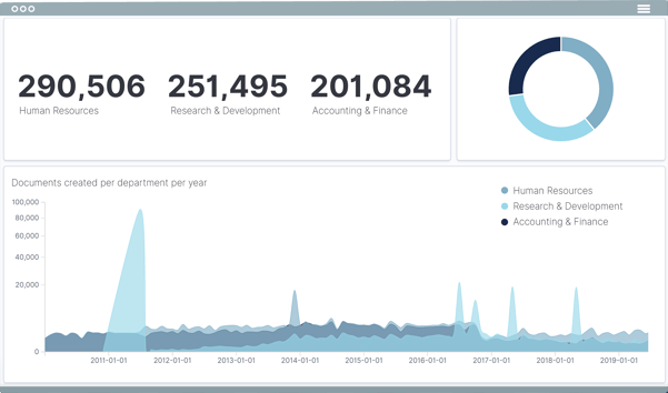 insights-departments-browser