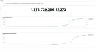 Introduction to Xillio Insights