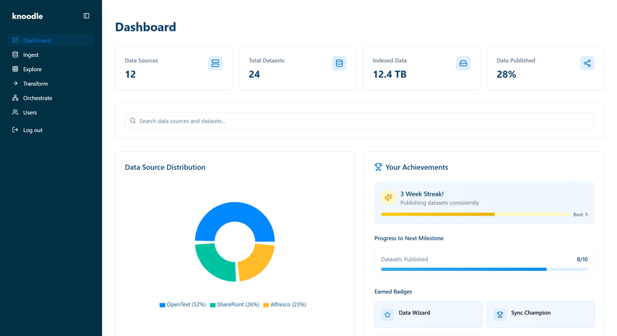 Bring data from your enterprise data ecosystem to Microsoft Copilot
