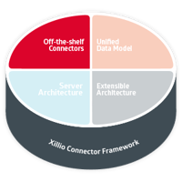 XCF_Connectors.png Connector to Framework