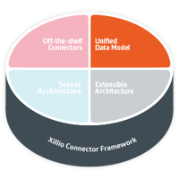 Unified Data Model Unified Data Model