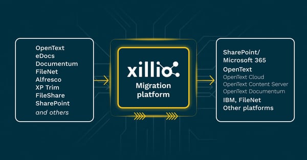Xillio platform architecture diagram showing source to target migration