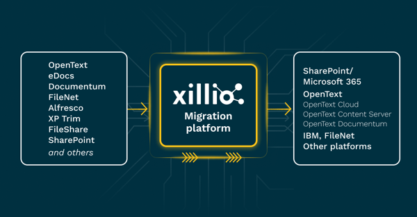 Xillio migration platform visual