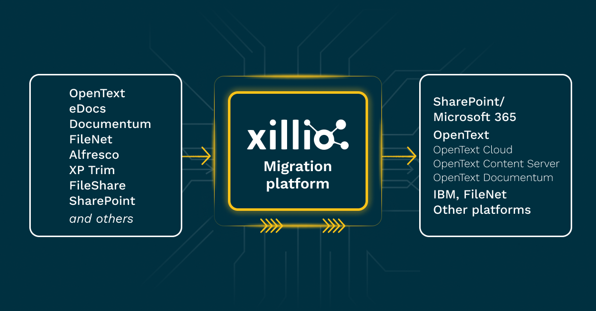 Xillio platform visual