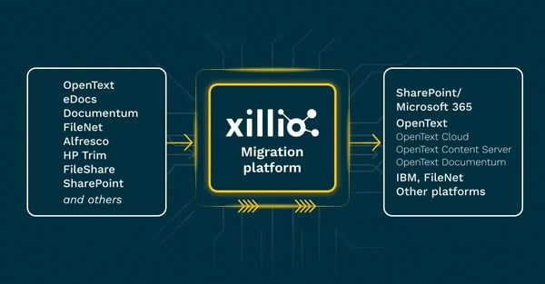Xillio platform architecture diagram showing source to target migration