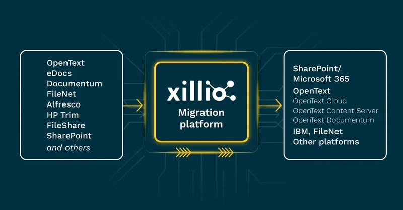 Xillio migration platform visual