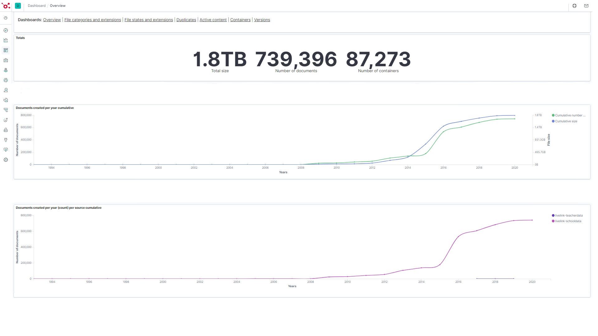 Insights-Dashboard