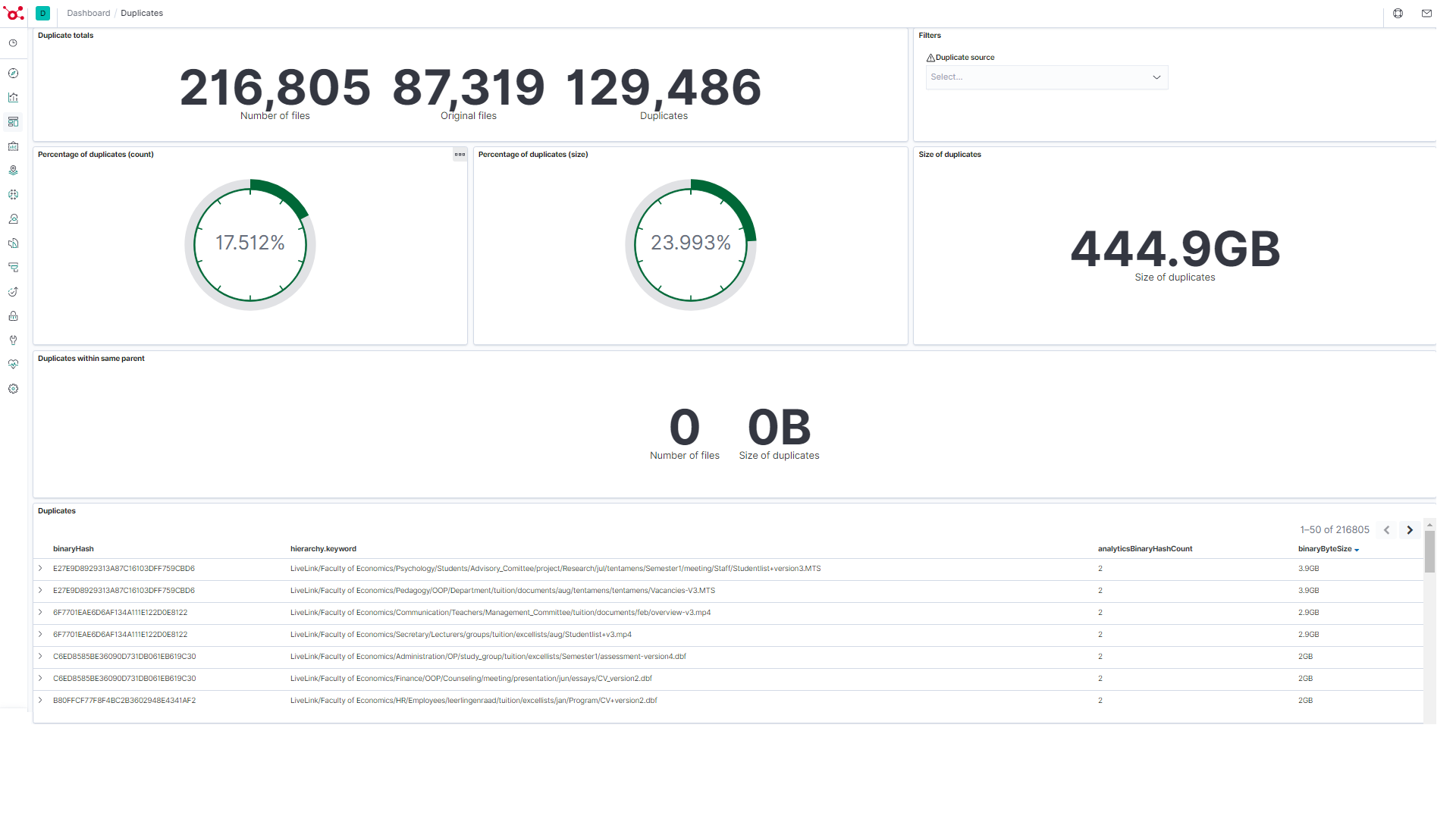 How to Detect Duplicate Content in Your ECM and Why it's Crucial