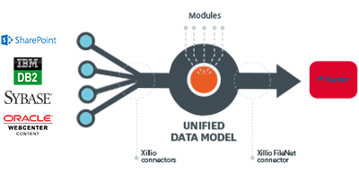 Data and content consolidation into IBM FileNet P8