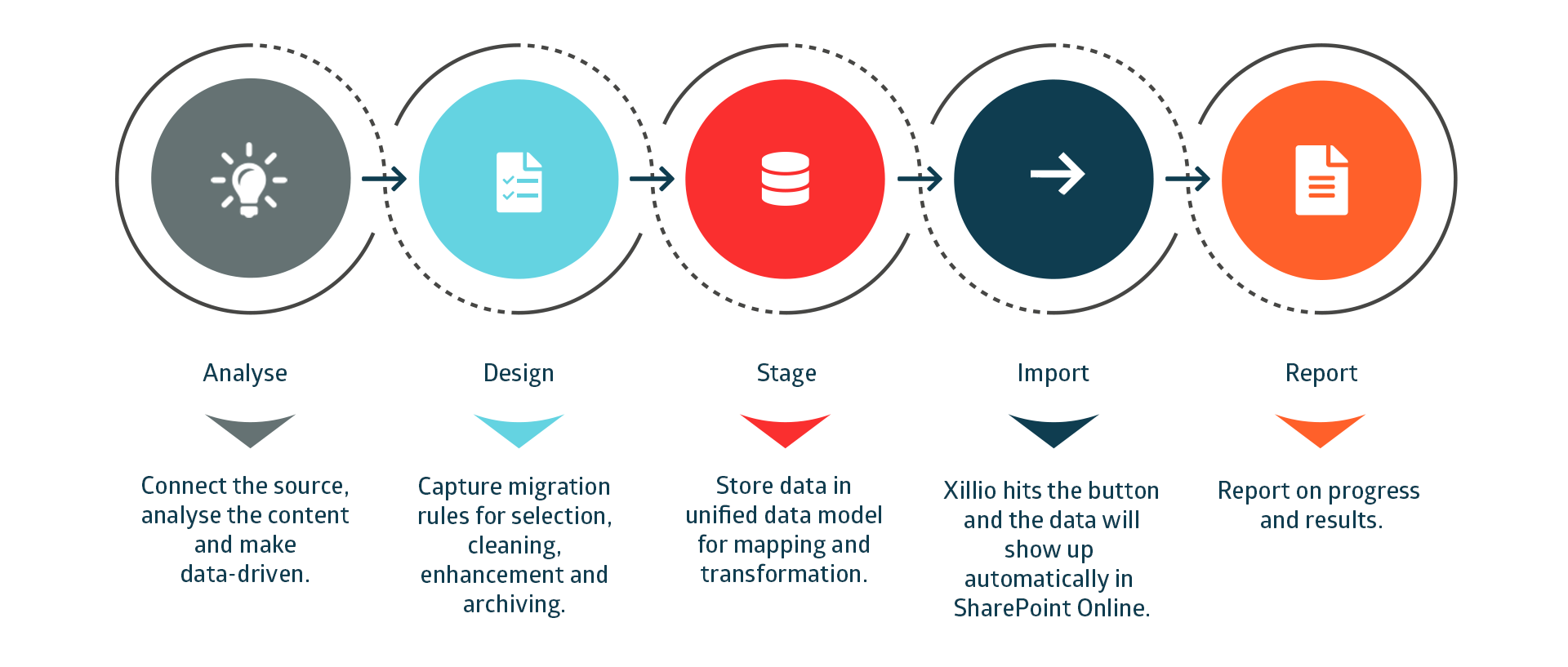 The Truth About Legacy ECM Migrations