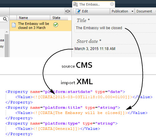 What transformations are needed for a website migration?